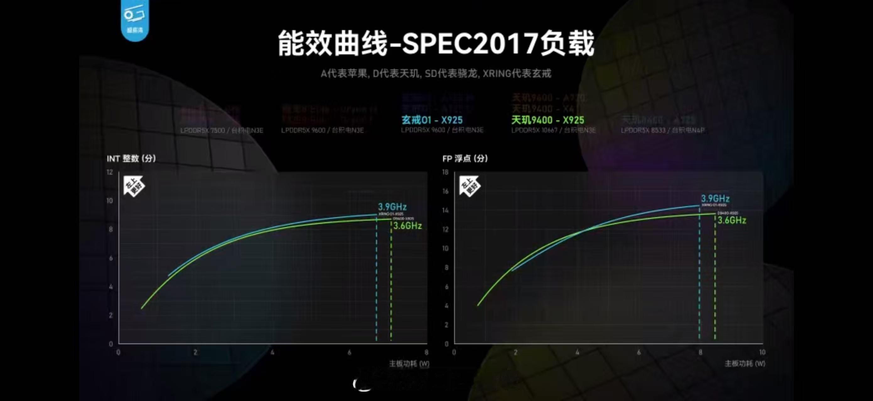 极客湾评小米玄戒O1表现远超预期今晚阿米的重头戏：玄戒O1他来了。在发布之前，