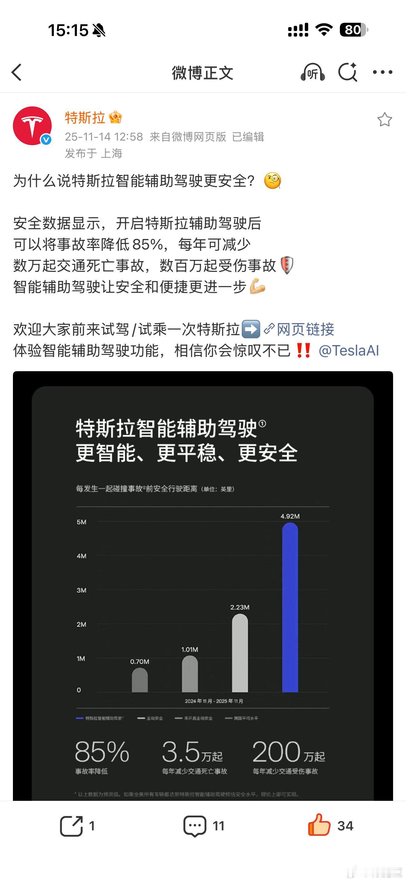 特斯拉官方开始宣传智能辅助驾驶(FSD)了意味着？