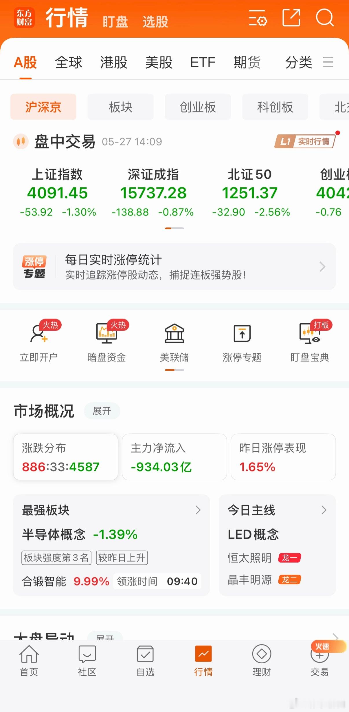 还是叫冲高回落的好听