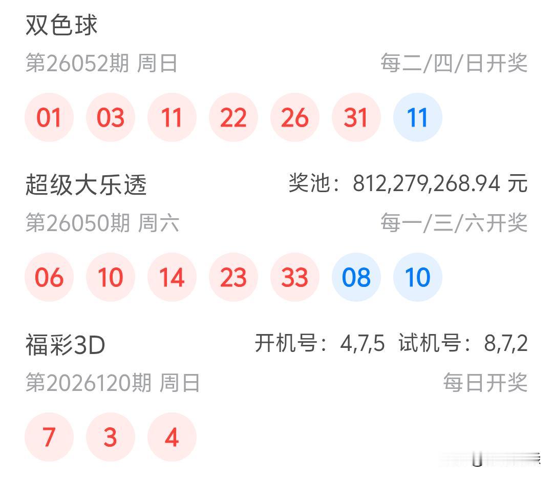 双色球26052期开奖01、03、11、22、26、31十11大乐透前后重了