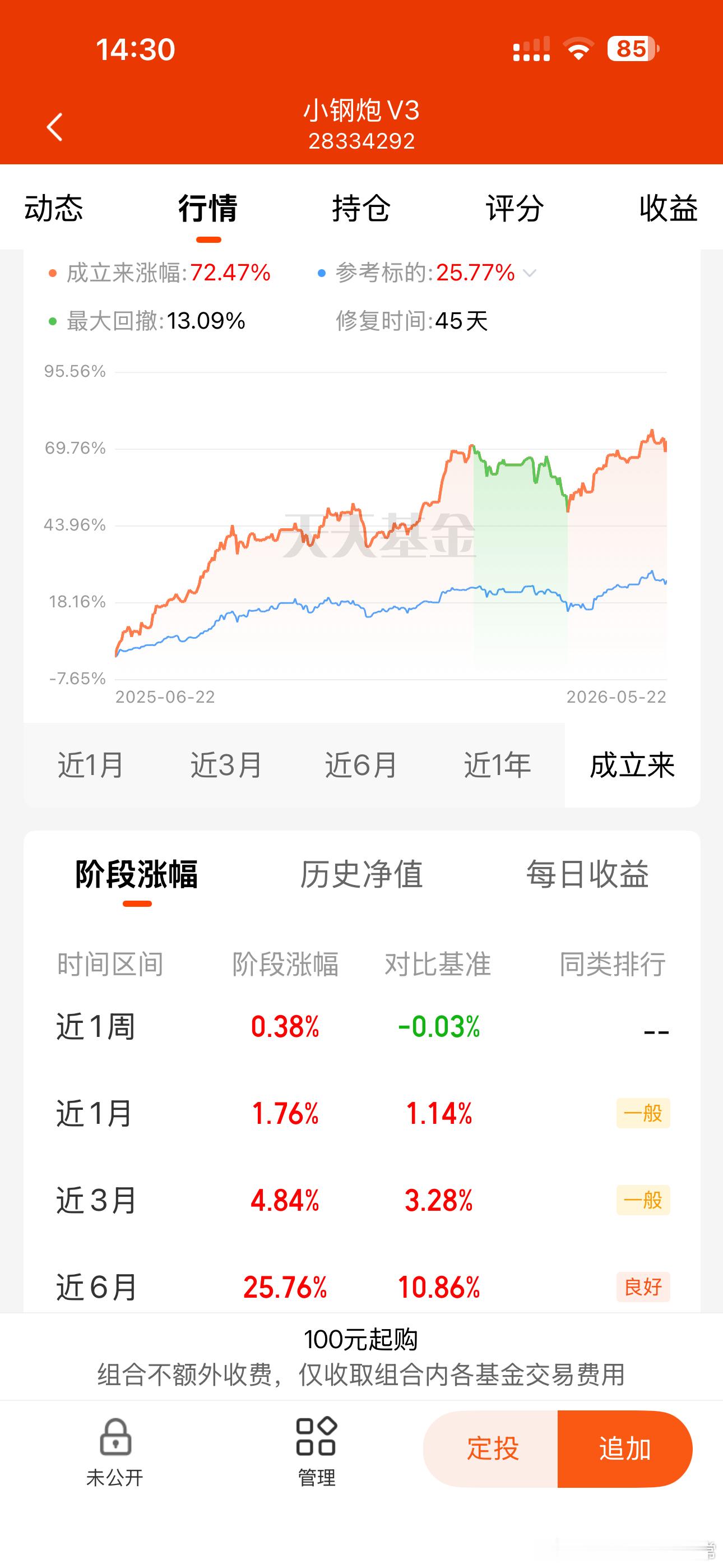 去年新做了一个小钢炮3.0，果然，牛市还是要干比较猛的品种，且要不断搓……回撤太