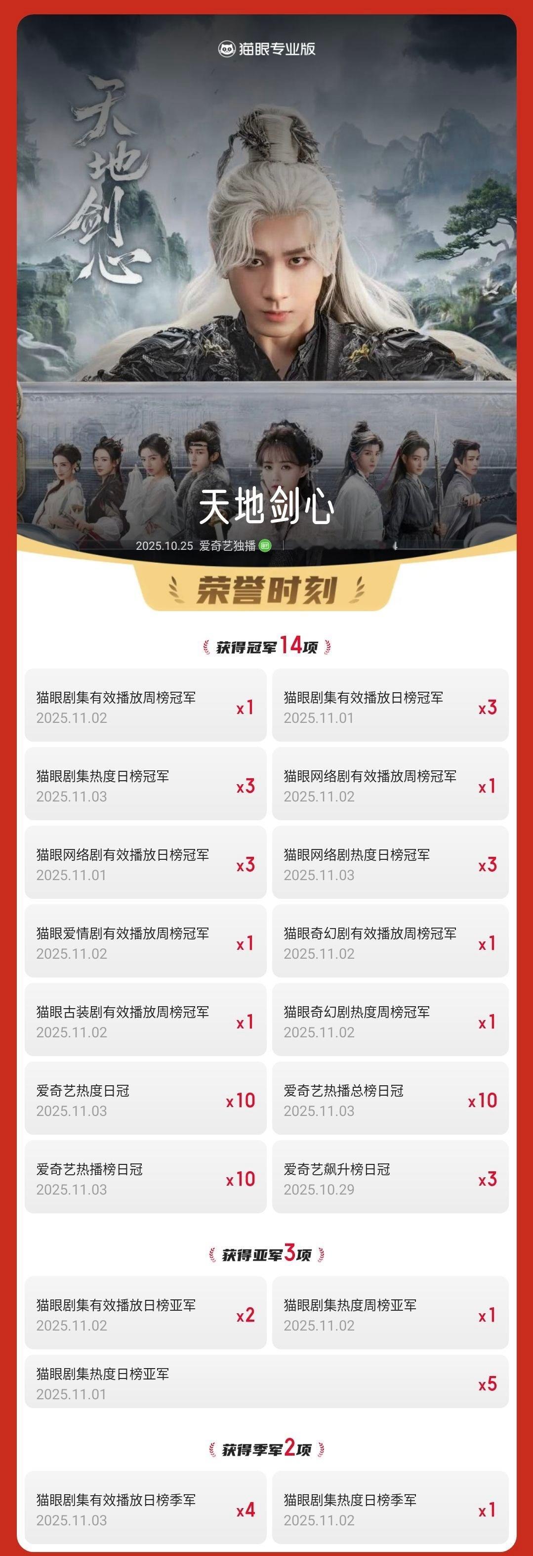 剧集天地剑心天地剑心累计3次登顶剧集热度榜据猫眼专业版数据，领衔主演网