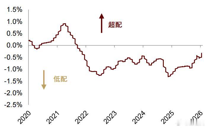 外资结束对中国股票长达4年低配国庆长假期间多家国际资管集中表态：高盛：中国资产适