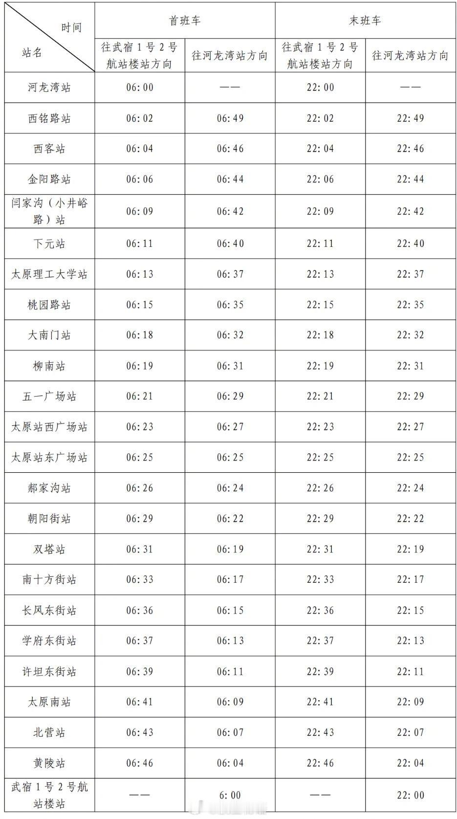 【太原地铁1号线22日开通不通轨道交通省会机场减一】太原轨道交通1号线定于20