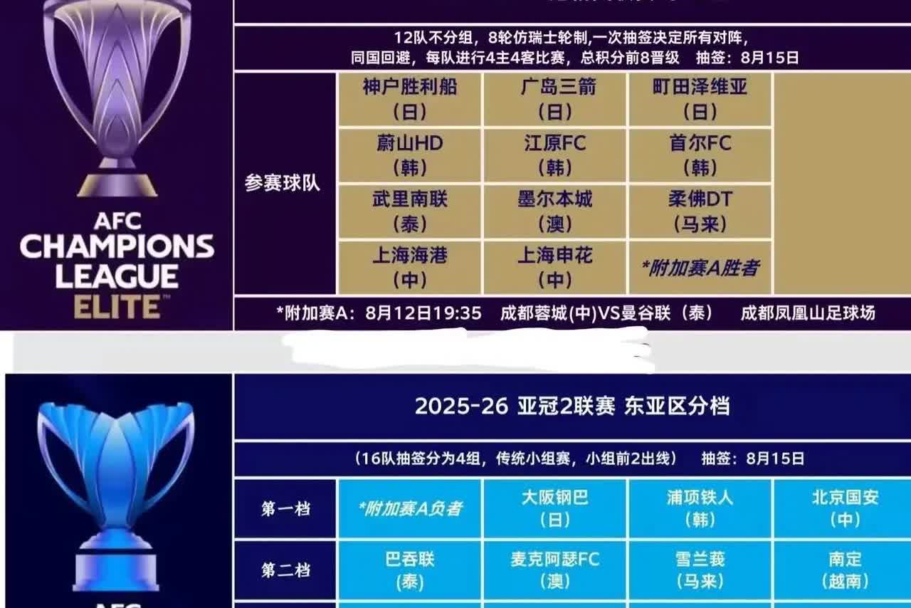 亚冠精英赛无弱旅，谁看起来更像软柿子？中超参赛球队不能在亚冠混日子了，再混名