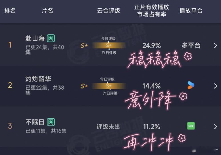 不眠日这热度真是可惜了，直接拍大腿​​​