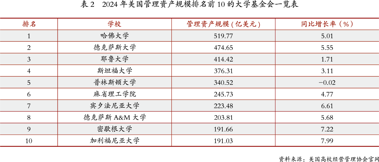 哈佛国际生禁招扩大化，内地高校能否接收在美优秀学生？