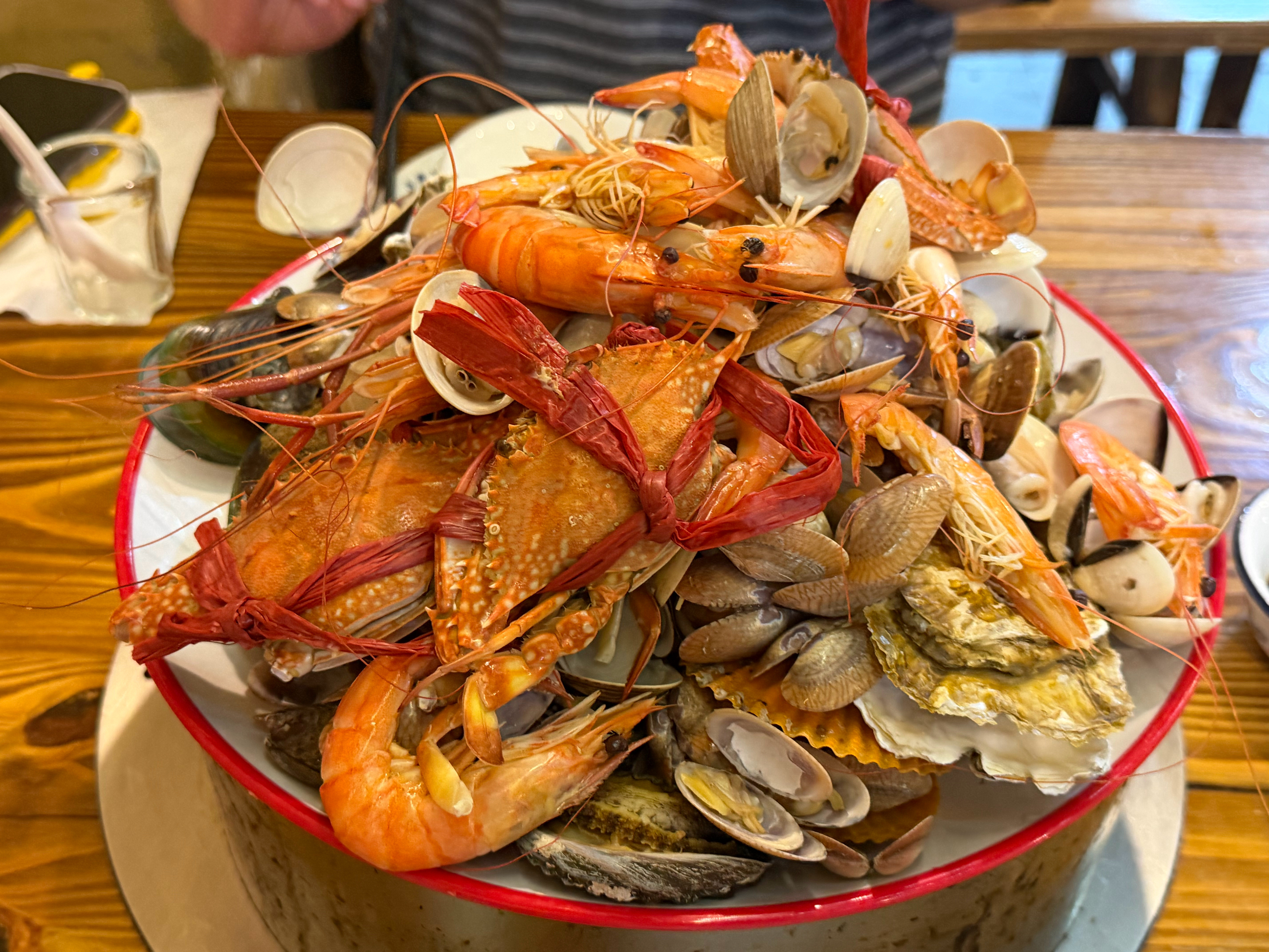 尿酸升高套餐：​​​
