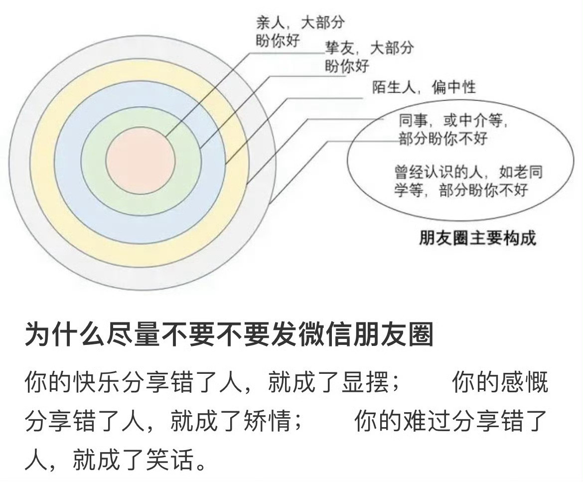 为什么尽量不要发朋友圈​​​