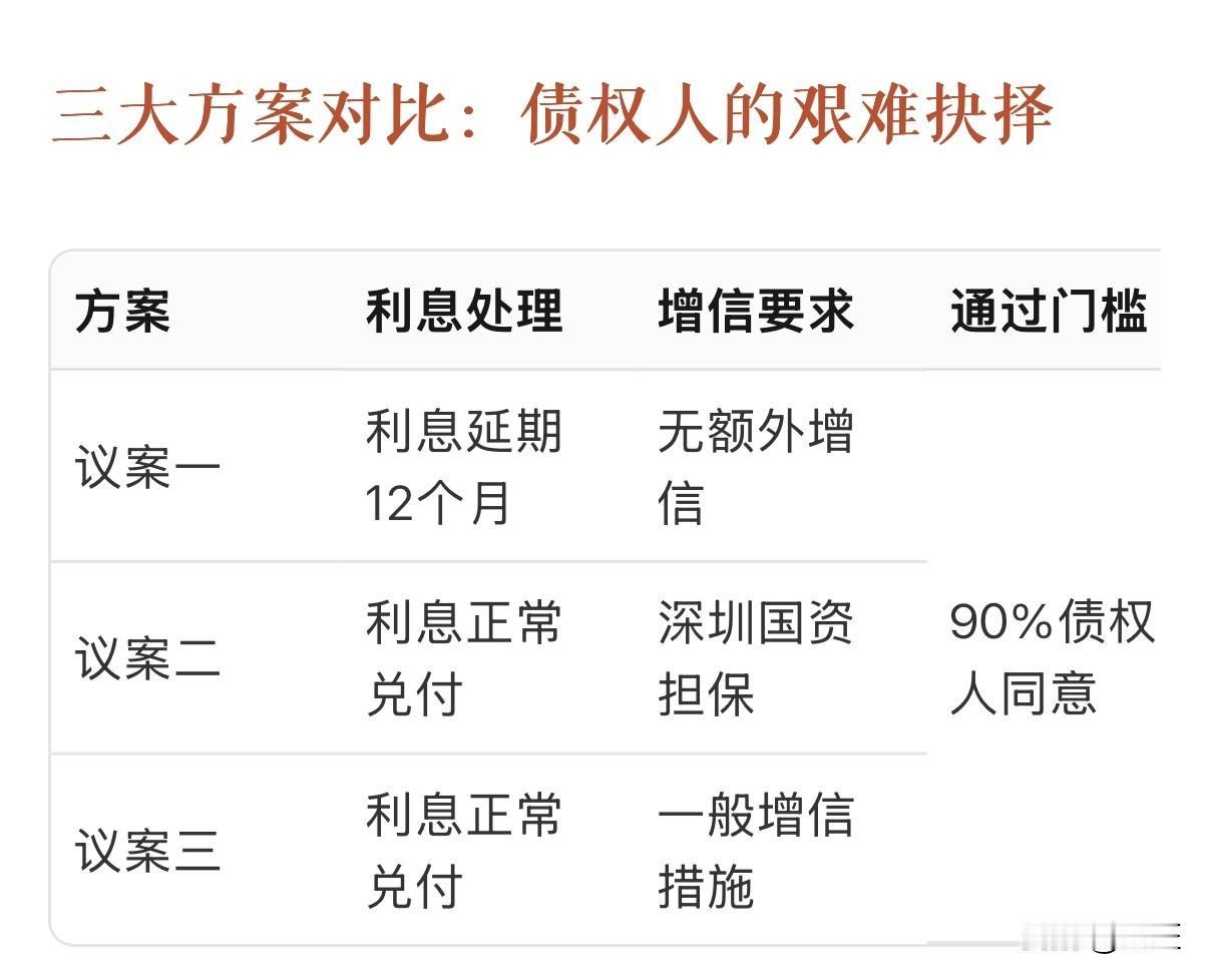 万科20亿债券生死倒计时：最后6小时投票冲刺，万科会退市吗？12月12日1