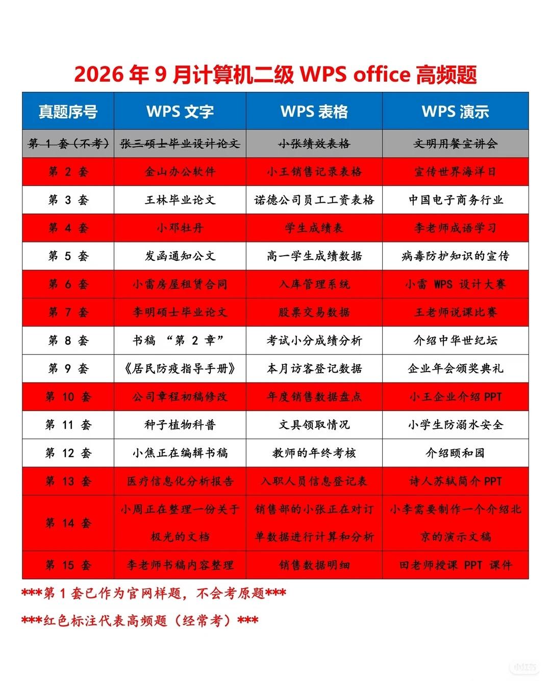 WPS不知道哪套是什么的，可以参考这个