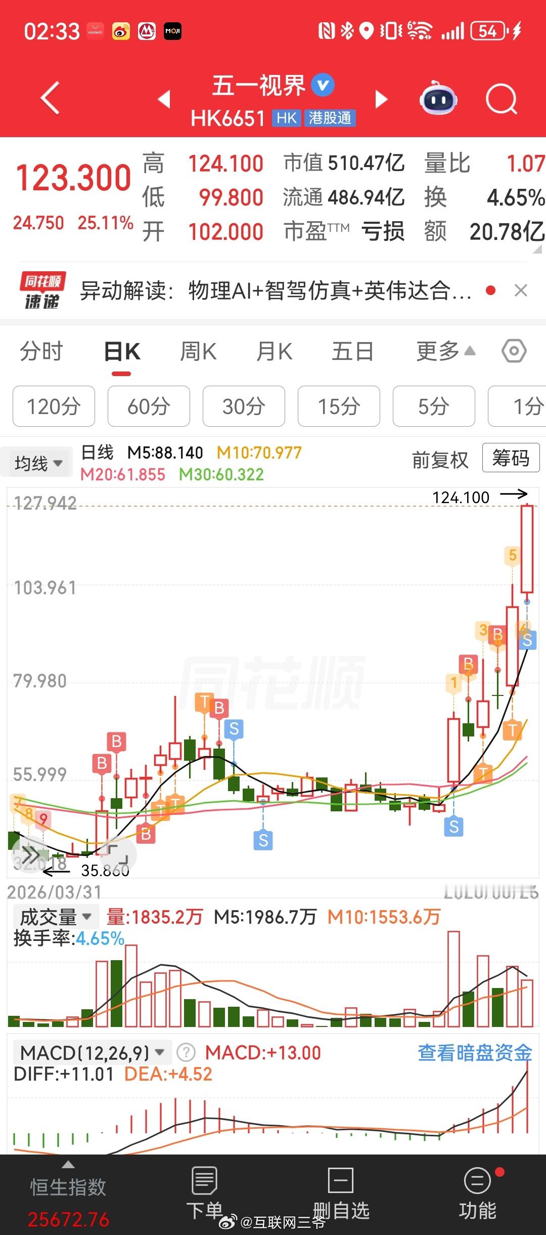 气死，错过一只3倍股！物理AI研究到半夜两点步入的重仓，经受不起第一轮暴力洗盘被