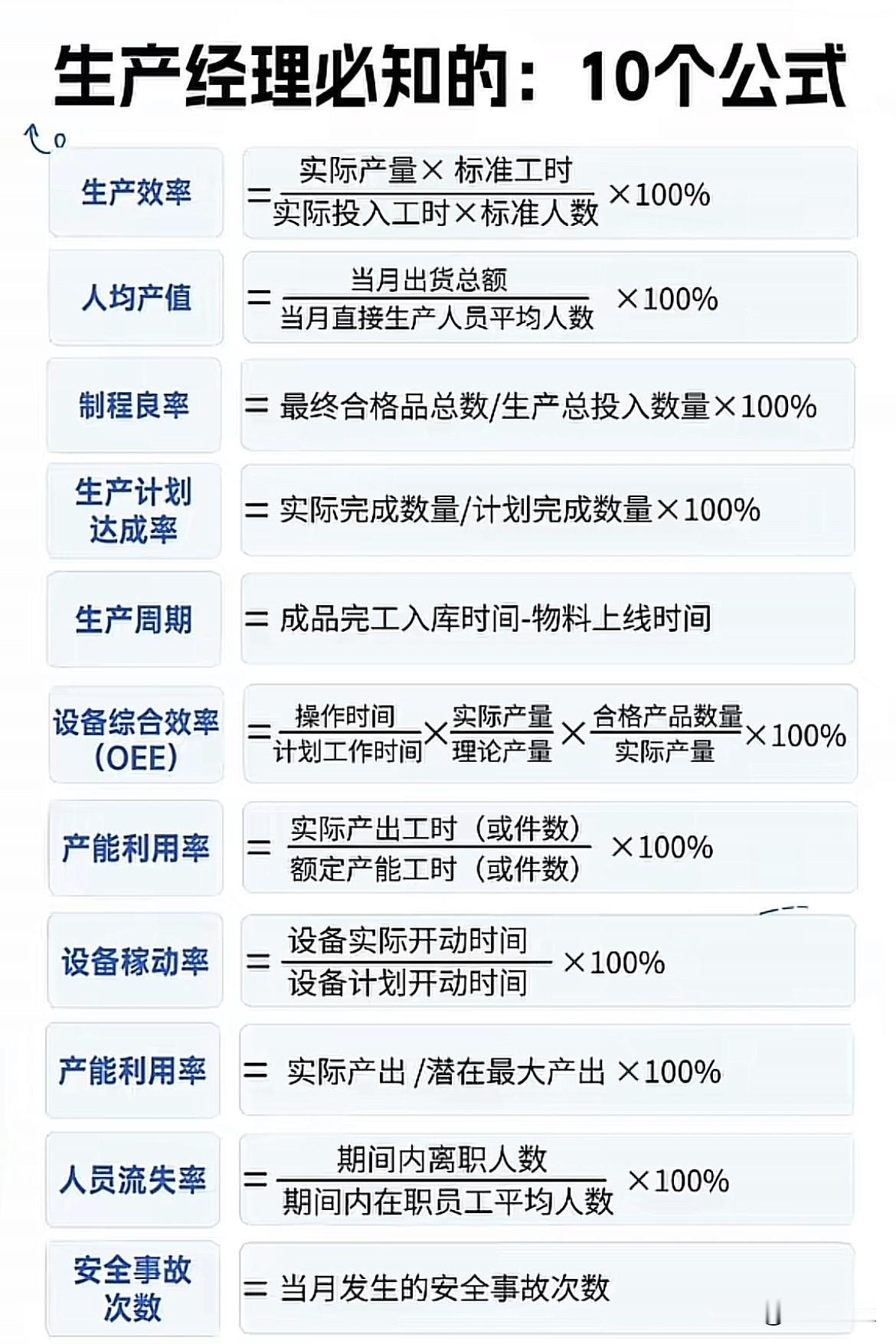 生产经理必知的10个公式