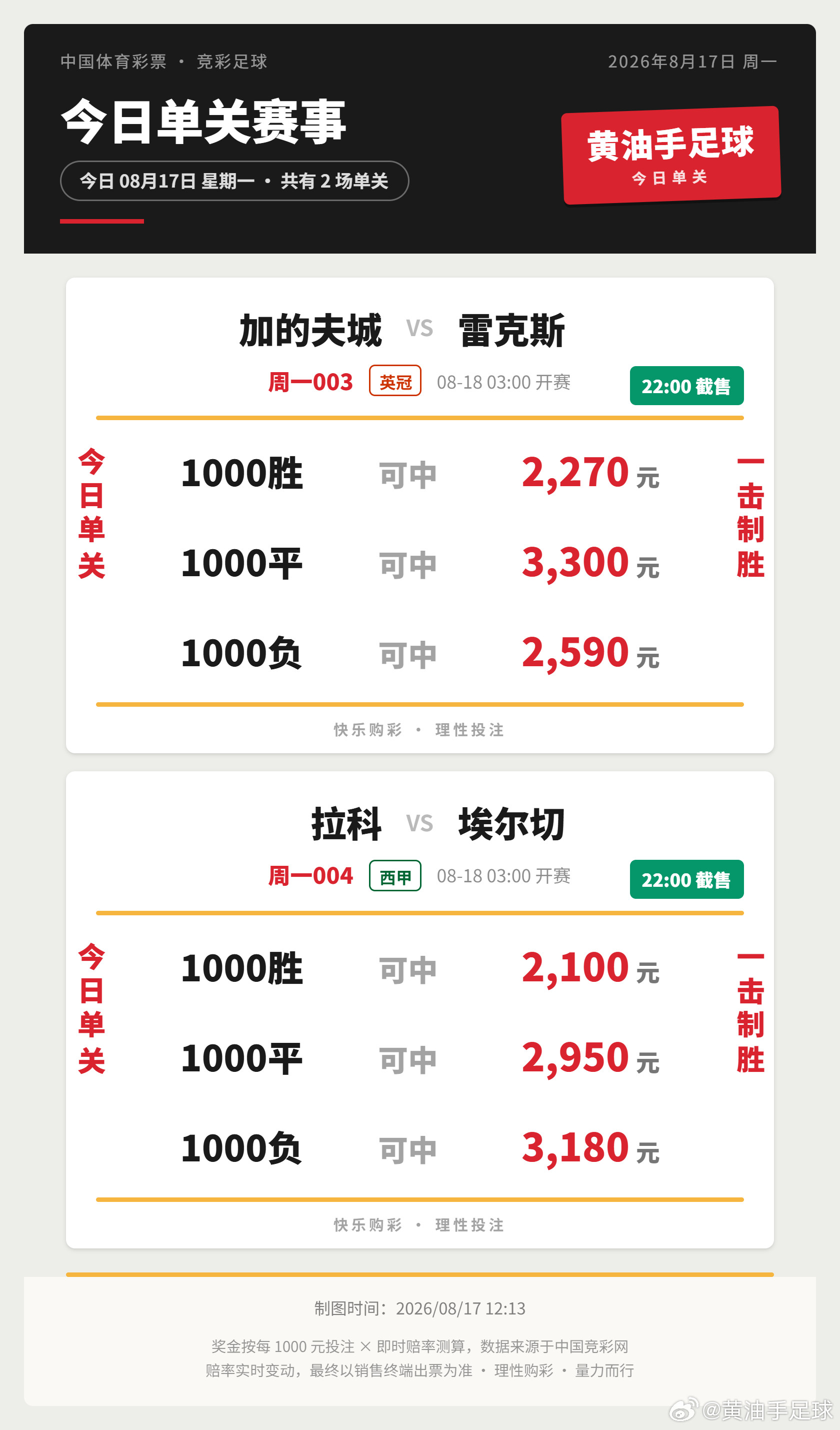 今日竞彩赛程（8/17·6场）周一档期清淡，6场精挑：🇫🇮赫尔火花vs