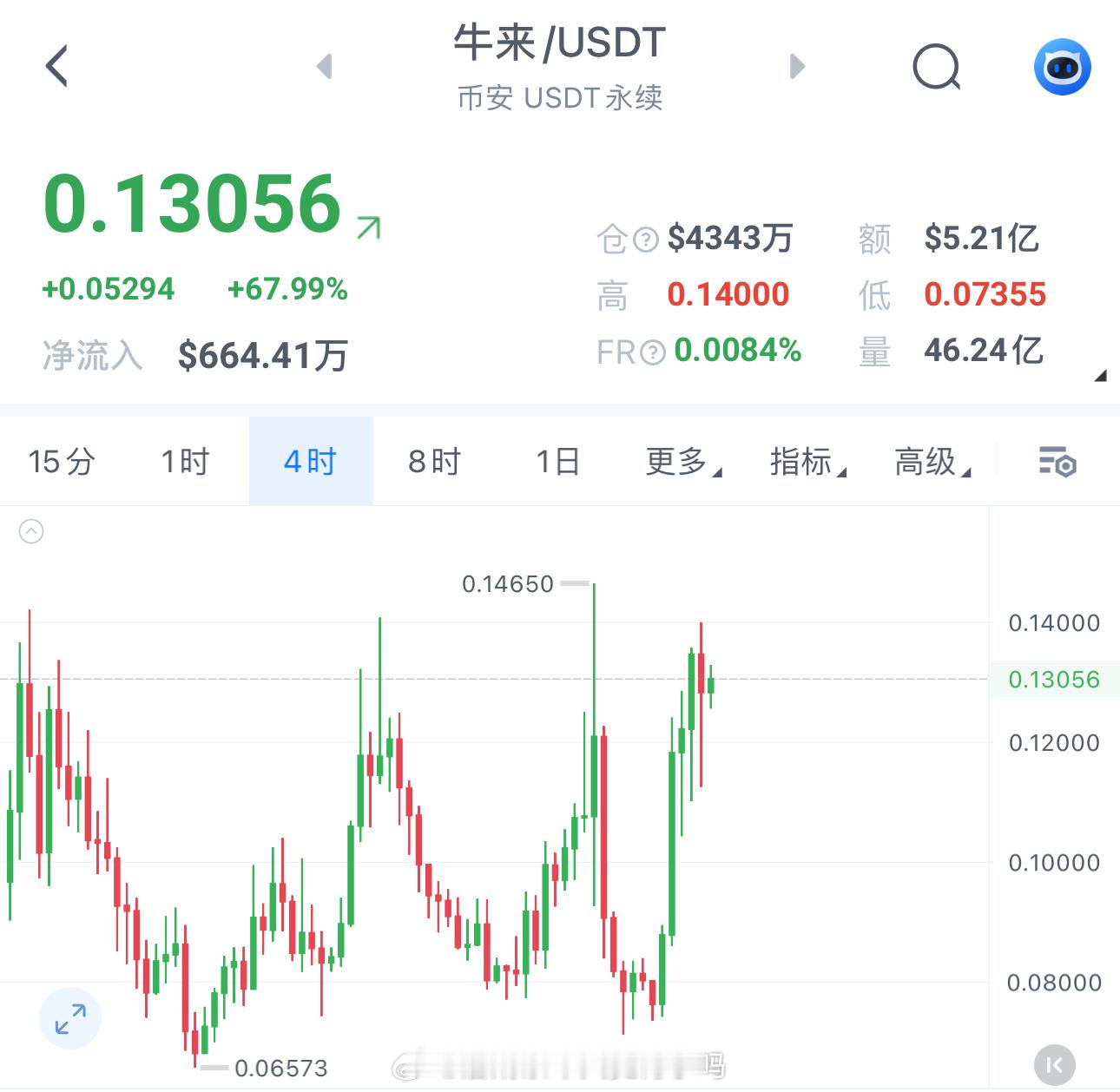 一趟又一趟过山车，这你受得了？​​​