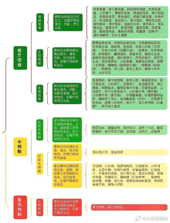 老乡鸡躺赢我现在只吃开放式厨房或者一眼看着就很干净的口碑都是吃了之后满满积