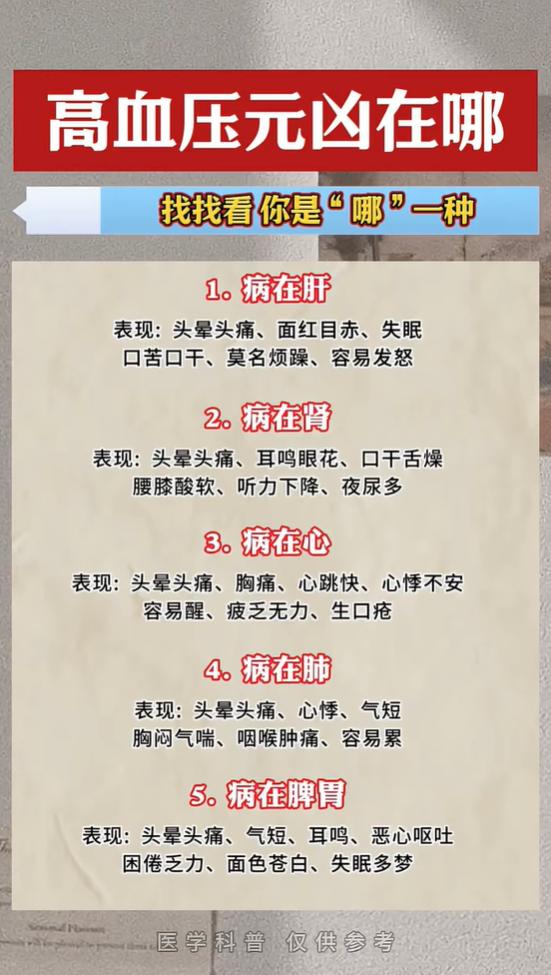 血压偏高，根源在哪里？从五脏角度，看看你的症状属于哪一类