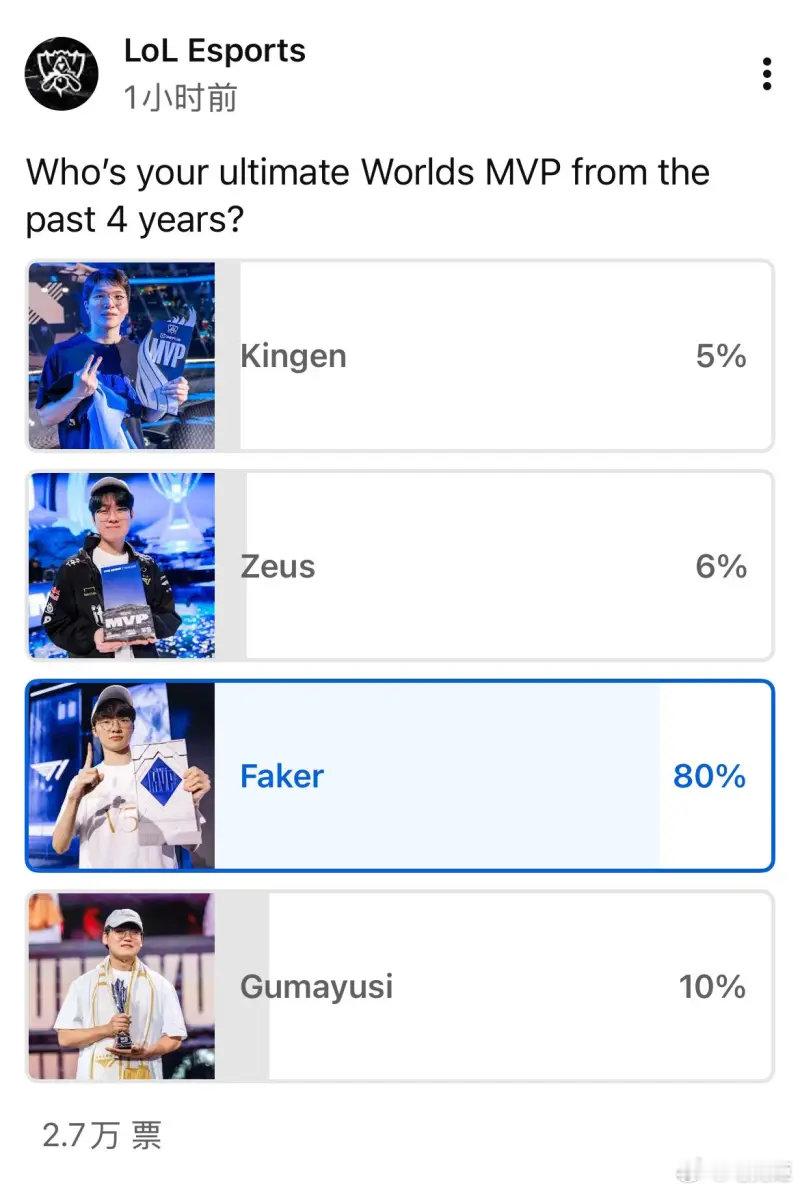 lol官方水管：谁是过去四年来最好最重要的fmvp就事论事的话，过去四年真正能绝