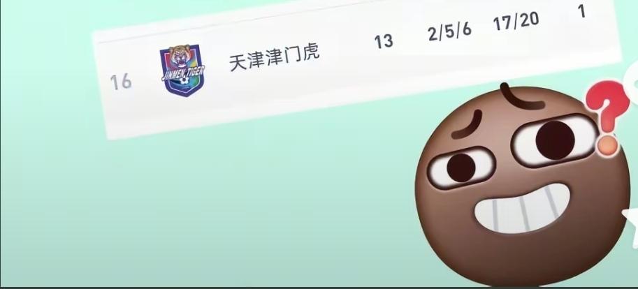 津门虎和蓉城都创造了一个奇迹！我们看到津门虎赛季前被扣10分！联赛到13轮仅仅只