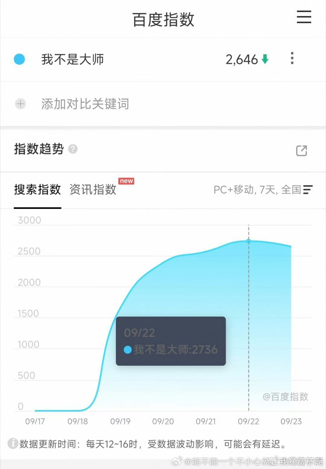 才2000多百指参考性还是比较强的线桐又要扑了​​​