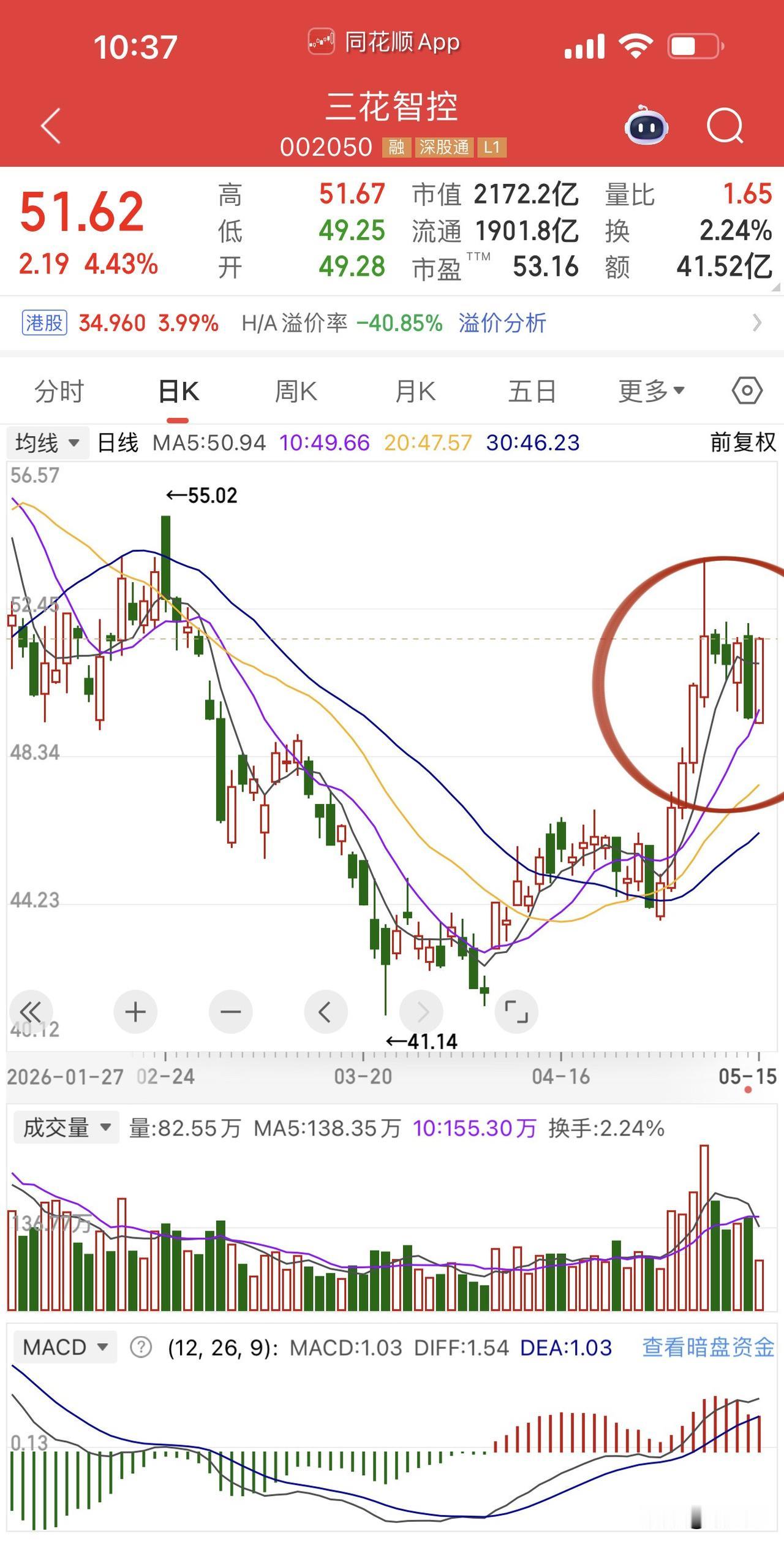 机器人实现反包！特斯拉主线的三花智控、宇树科技主线卧龙电驱、五洲新春，华为
