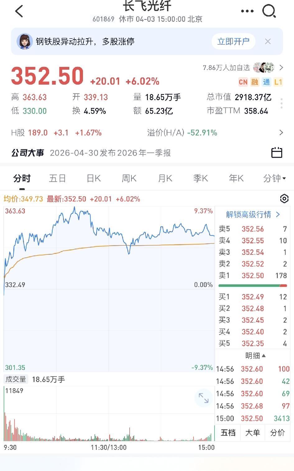 觉得机构有时也玩短线，长飞光纤就是例子。年利润10亿，股价却不低，95%股票在机