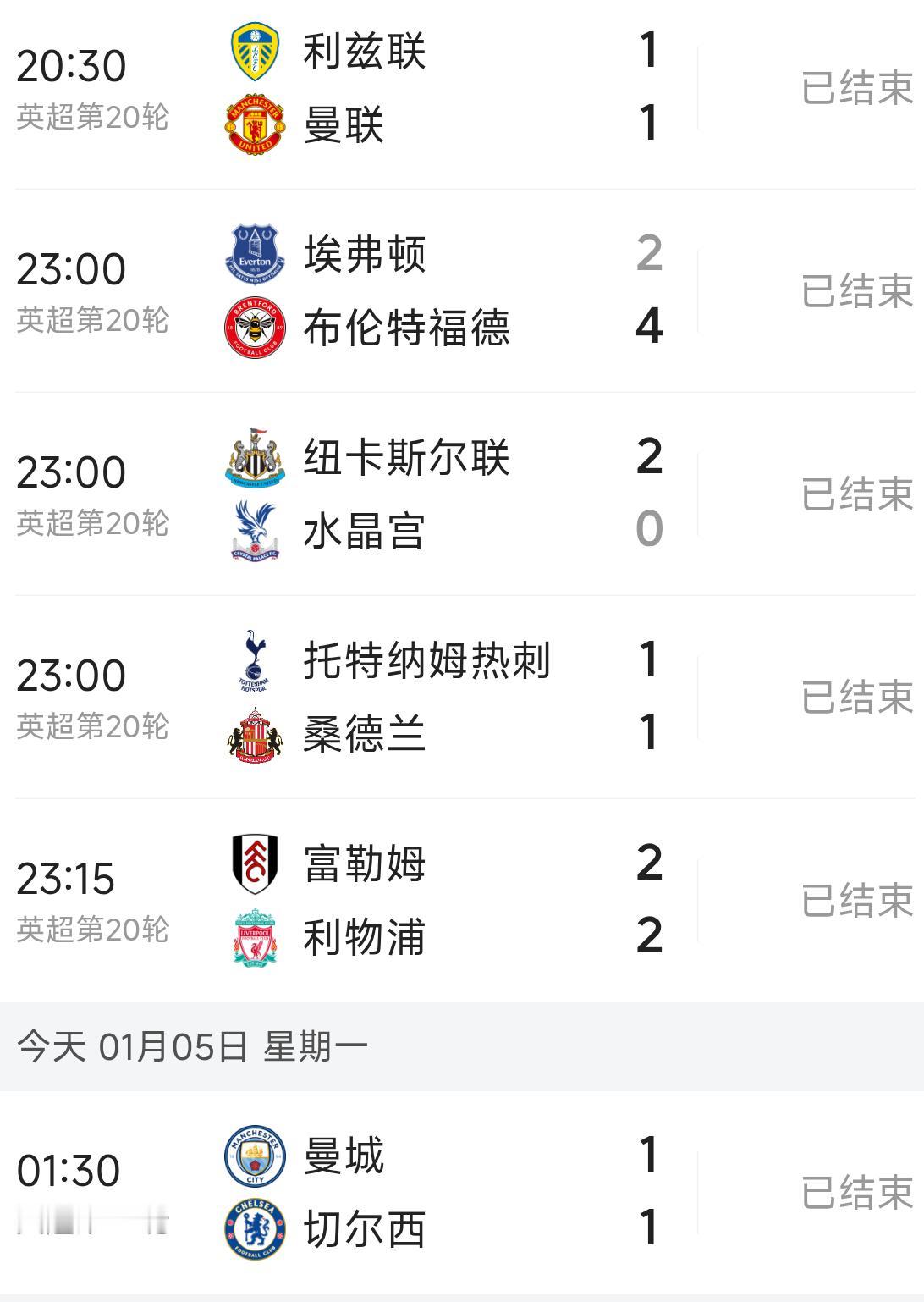 曼联：平完狼队，我再平利兹联，看来要被切尔西/利物浦拉开差距了[哭哭]切尔西: