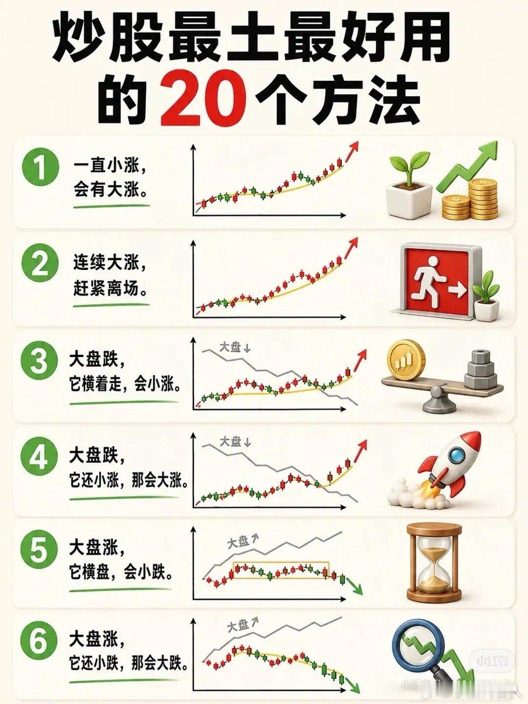 💡炒股最土但最好用的20个实战方法，建议收藏反复看！很多复杂的指标不如这些简