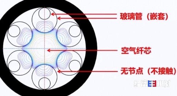 疯涨10倍还抢不到！国产光通信彻底火遍全球！真的被光通信行业的火爆程度惊到了