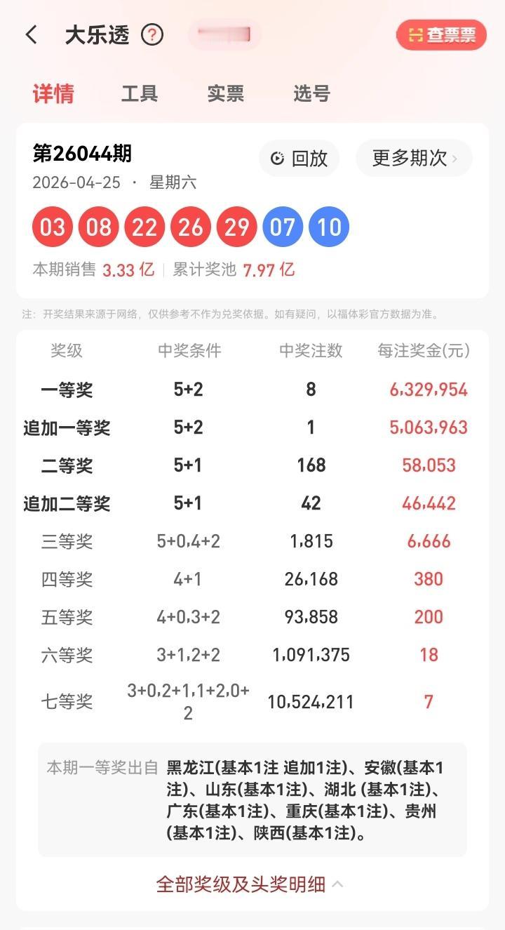 4月25号星期六，大乐透开奖号码揭晓：03、08、22、26、29—07、10