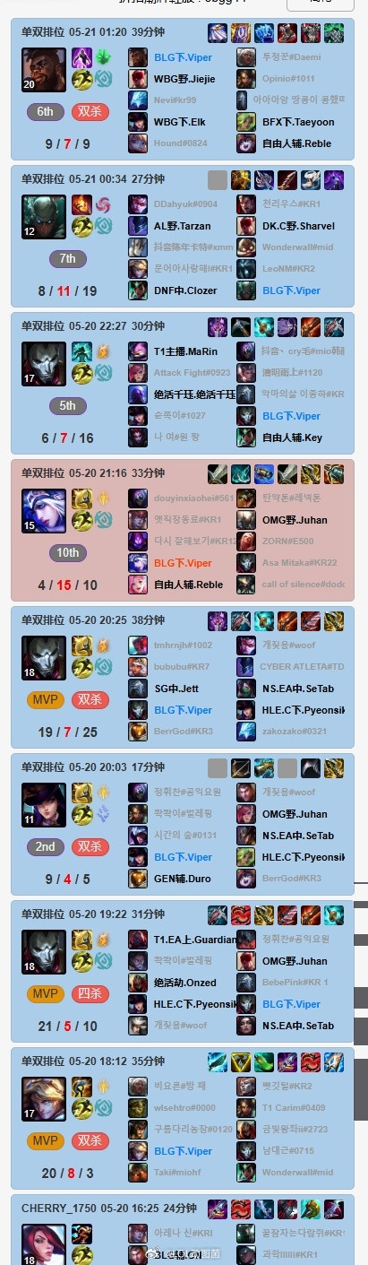英雄联盟心里有火啊！Viper回国后开启韩服排位8局游戏仅输1局！！昨日Sh