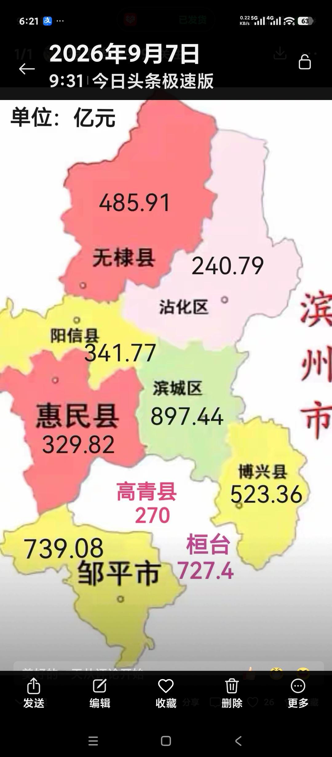 高青县划归淄博以来，经济是发展快了还是慢了？今天看到一张图表，不太清楚是否准确