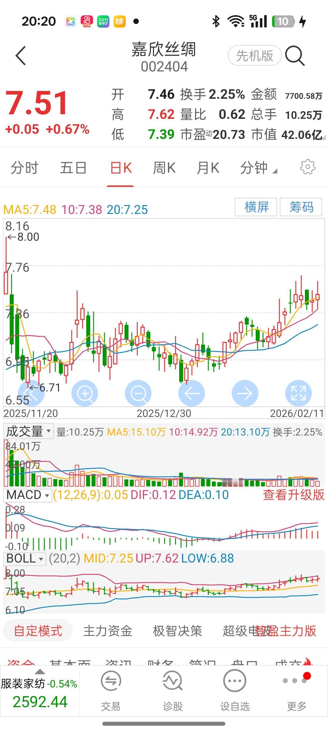 如果大A都是嘉欣丝绸这种公司，散户可以长期持股，我计划就是长期持股。近3年累计