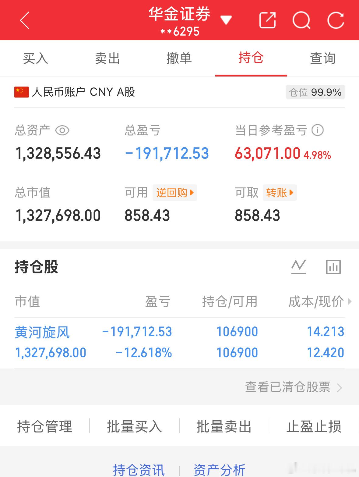 6.15炒股第166天（初始50万）总资产：1328556当日参考盈亏：+630