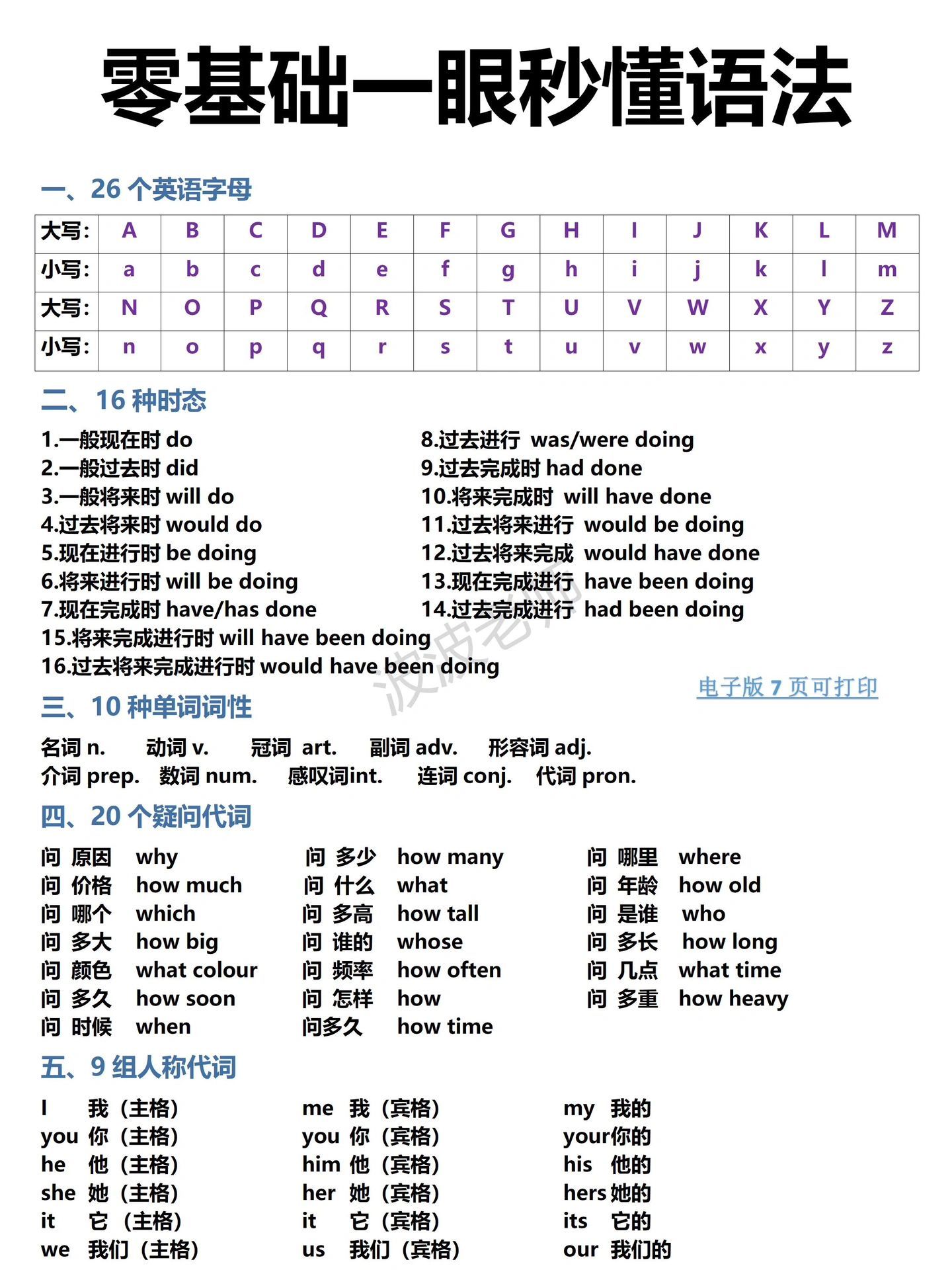 7页纸，吃透全部英语语法！基础差救星！​​​