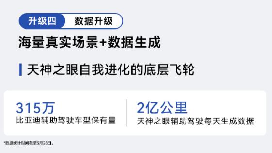 关于比亚迪兜底城区智驾的政策，从数据出发，再说一个观点：比亚迪公开发布的智驾
