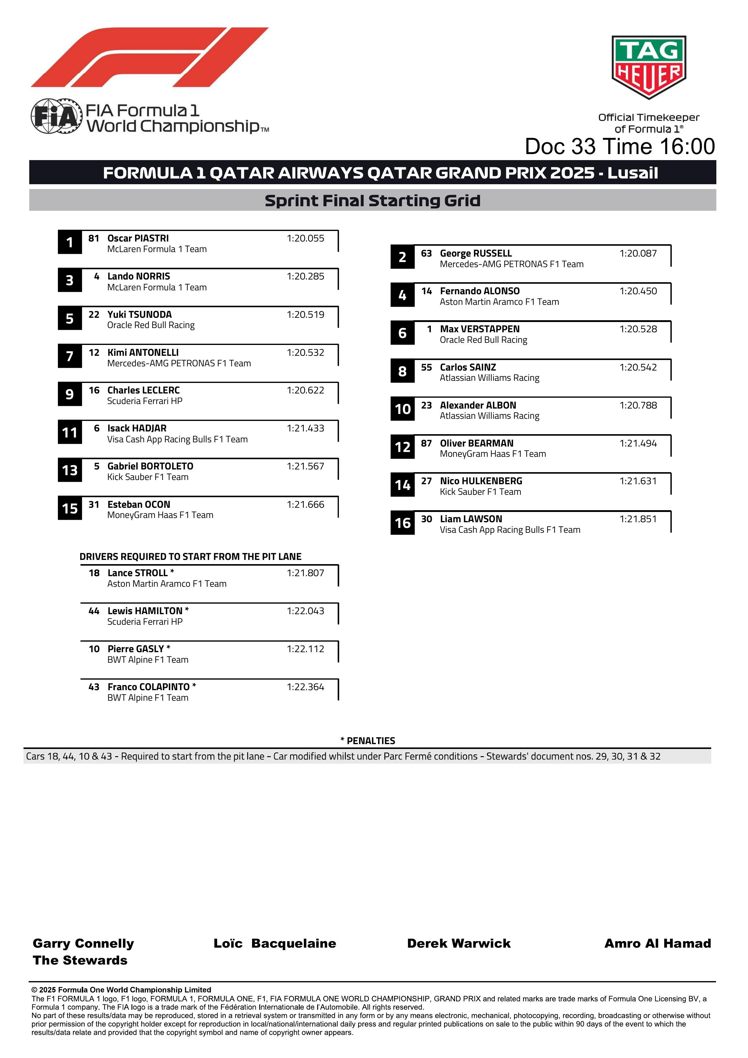 卡塔尔大奖赛冲刺赛最终版发车顺位F12025F1卡塔尔大奖赛