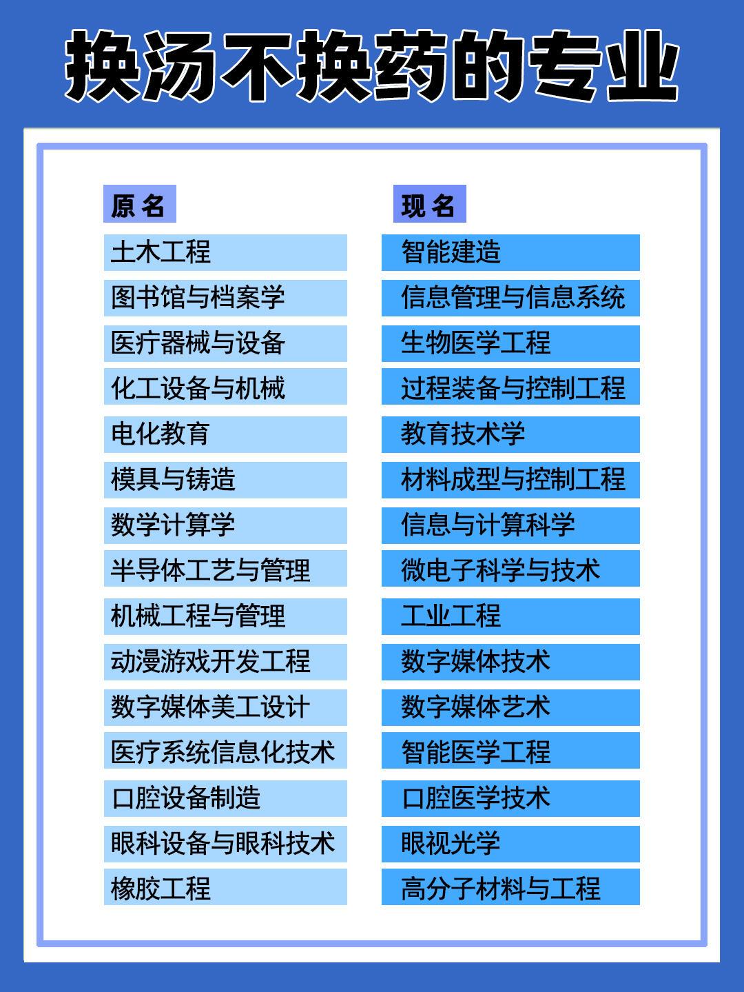 高三必看！这些“换汤不换药”的大学专业，千万别踩坑高三家长和同学们注意啦！