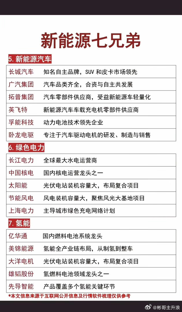 未来能源—新能源七兄弟