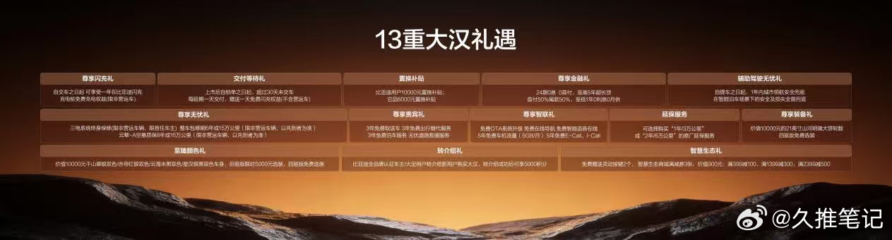 10月13日，比亚迪王朝9系旗舰轿车大汉正式上市，3款车型售价23.59-27.59万元。该车定位D