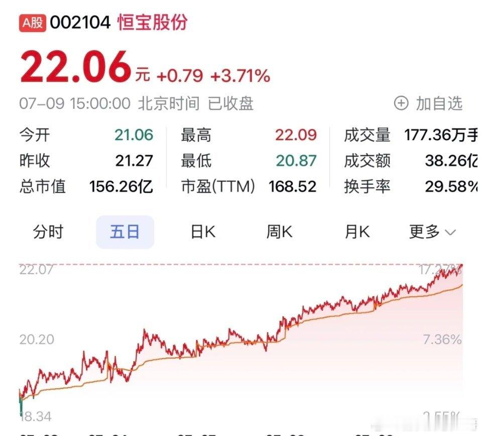 “恒宝股份：聚焦业务与市场博弈​​​