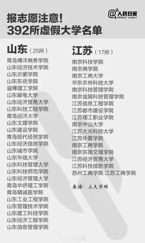 报了=白读！这些都是“野鸡大学”