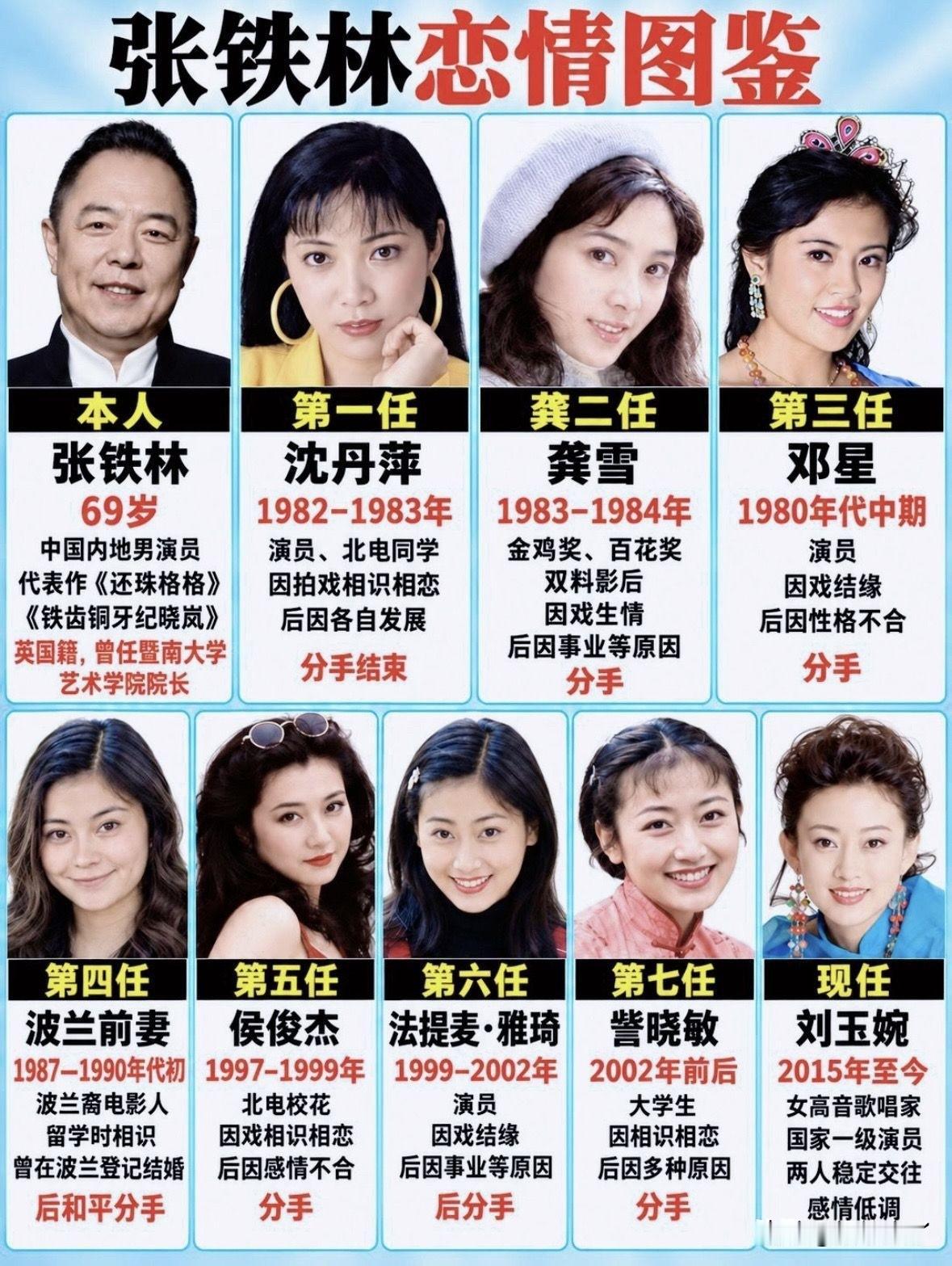 张铁林这份恋情图鉴，看得人着实感慨。荧幕上他是霸气威严的皇帝，现实里的感情经历
