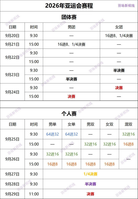 亚运会羽毛球赛程调整
