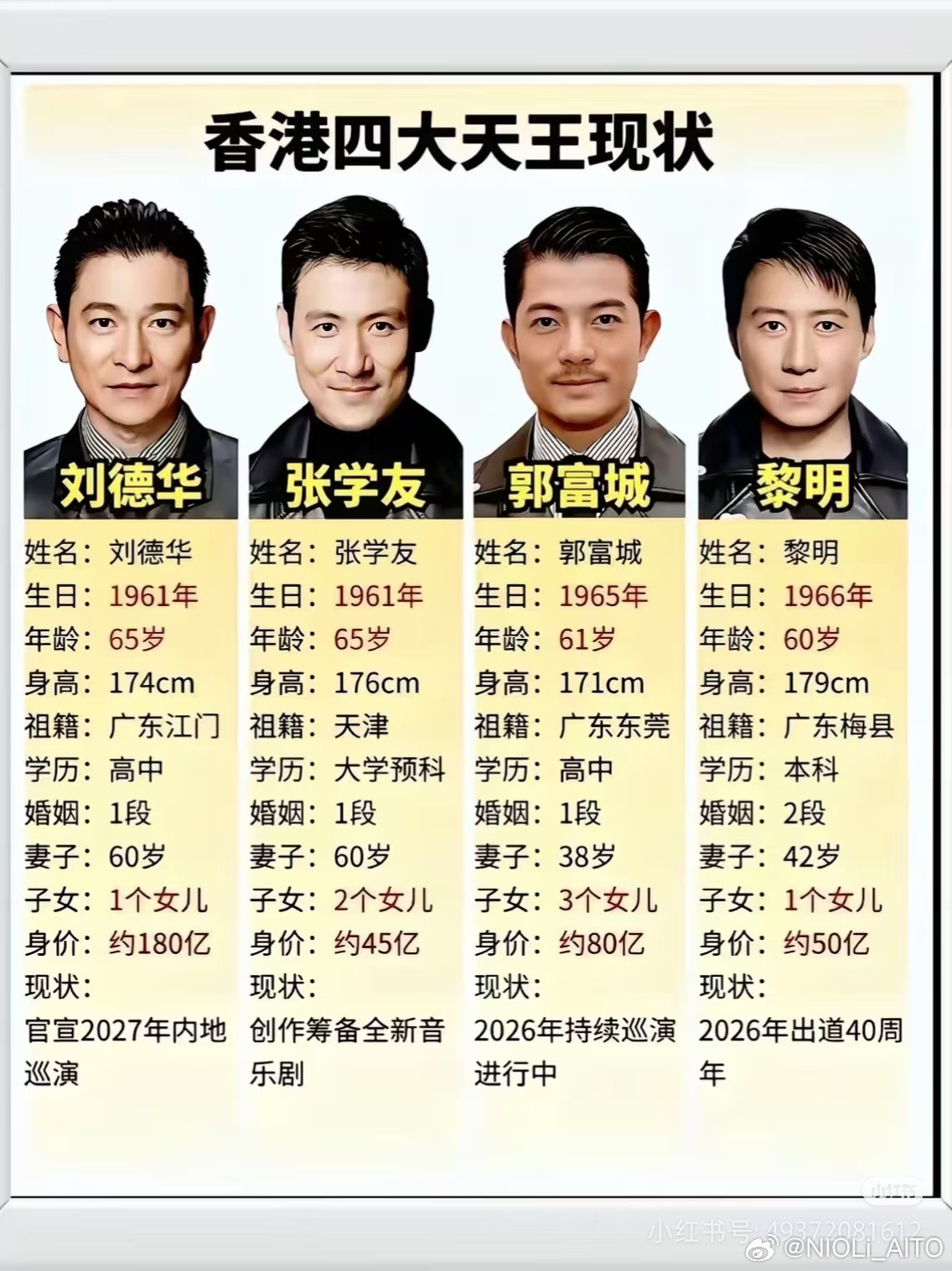 香港四大天王，都是生女儿。。