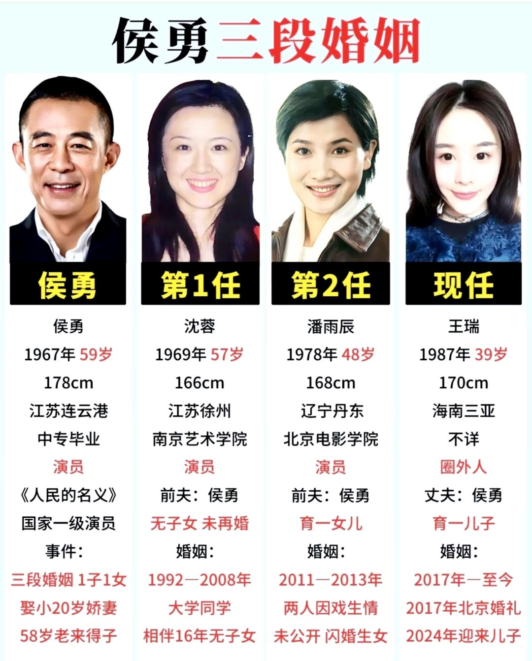 意思是他六十岁，儿子两岁啊​​​