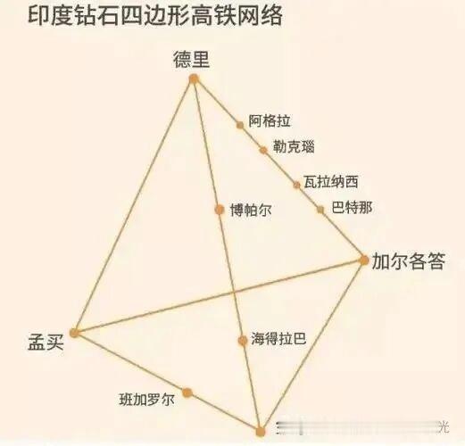 印度和日本因高铁闹翻了各位彦祖、亦菲，可能不知道。印度首条高铁原来可不是508公