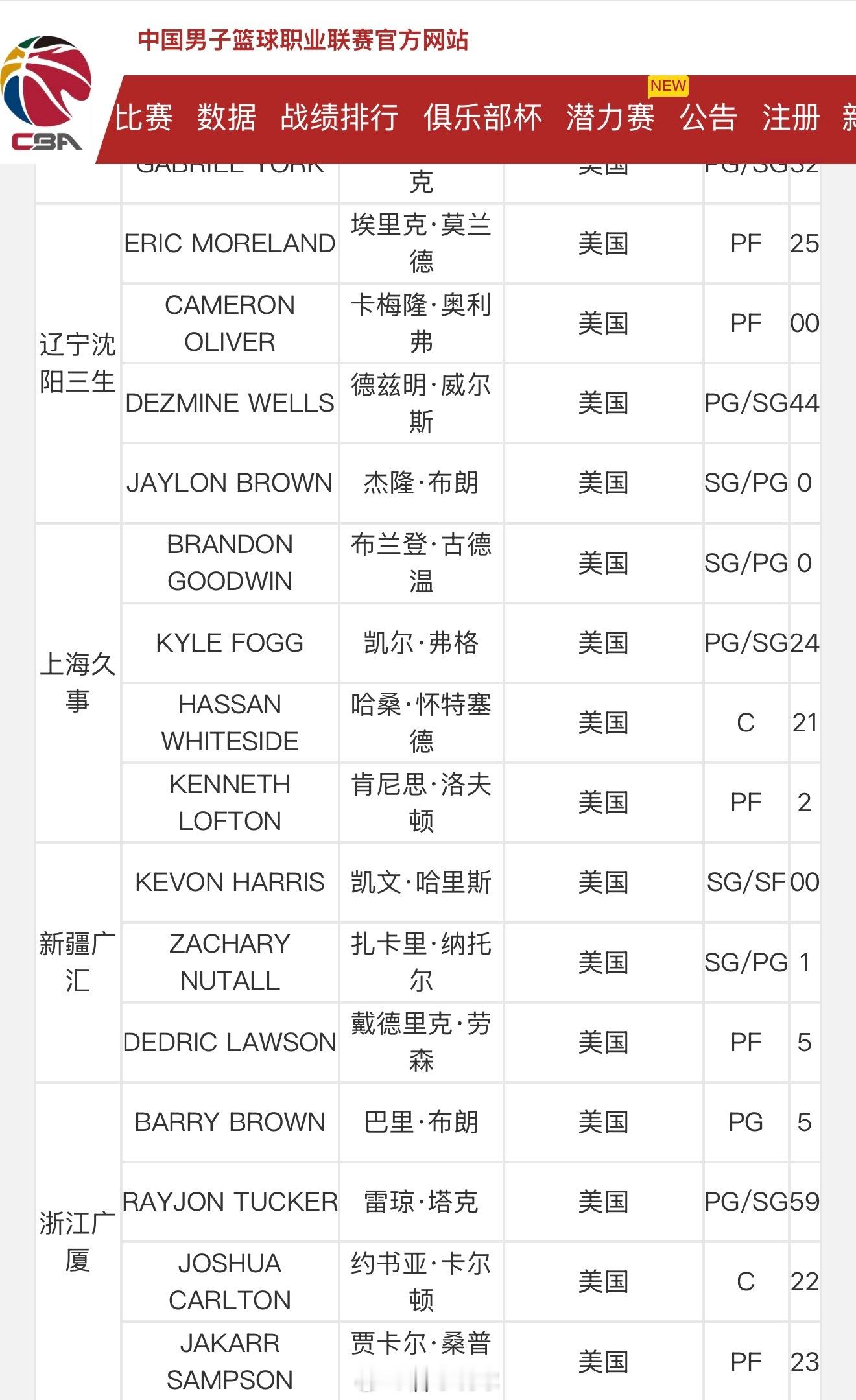 CBA最新外援注册信息显示，新疆男篮已取消了理查德森的注册。山东男篮vs新疆男篮