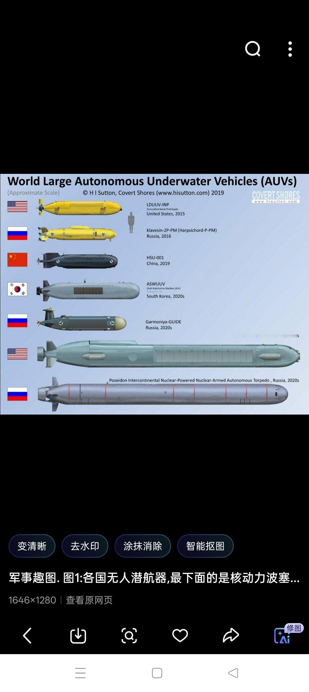 大力发展无人潜航装备势在必行近年来，我国的民用、军用无人机发展