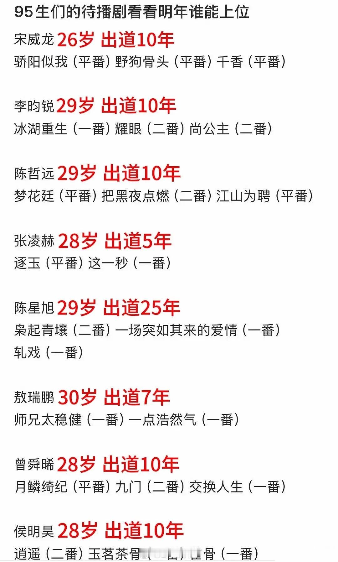 大家觉得哪个95生明年能上位？